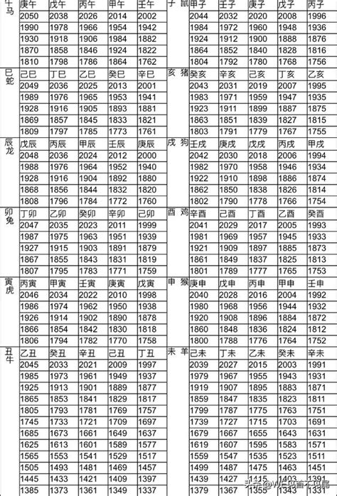 1997年屬|12生肖對照表最完整版本！告訴你生肖紀年：出生年份。